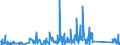 CN 90329000 /Exports /Unit = Prices (Euro/ton) /Partner: Azerbaijan /Reporter: Eur27_2020 /90329000:Parts and Accessories for Regulating or Controlling Instruments and Apparatus, N.e.s.