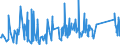 KN 90329000 /Exporte /Einheit = Preise (Euro/Tonne) /Partnerland: Ehem.jug.rep.mazed /Meldeland: Eur27_2020 /90329000:Teile und Zubehör für Instrumente, Apparate und Geräte zum Regeln, A.n.g.