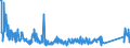 CN 90329000 /Exports /Unit = Prices (Euro/ton) /Partner: Serbia /Reporter: Eur27_2020 /90329000:Parts and Accessories for Regulating or Controlling Instruments and Apparatus, N.e.s.