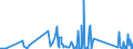 CN 90329000 /Exports /Unit = Prices (Euro/ton) /Partner: Guinea /Reporter: Eur27_2020 /90329000:Parts and Accessories for Regulating or Controlling Instruments and Apparatus, N.e.s.