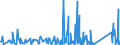 CN 90329000 /Exports /Unit = Prices (Euro/ton) /Partner: Ivory Coast /Reporter: Eur27_2020 /90329000:Parts and Accessories for Regulating or Controlling Instruments and Apparatus, N.e.s.