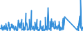 CN 90329000 /Exports /Unit = Prices (Euro/ton) /Partner: Nigeria /Reporter: Eur27_2020 /90329000:Parts and Accessories for Regulating or Controlling Instruments and Apparatus, N.e.s.