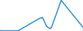 CN 90329000 /Exports /Unit = Prices (Euro/ton) /Partner: Centr.africa /Reporter: Eur27_2020 /90329000:Parts and Accessories for Regulating or Controlling Instruments and Apparatus, N.e.s.