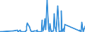 CN 90329000 /Exports /Unit = Prices (Euro/ton) /Partner: Equat.guinea /Reporter: Eur27_2020 /90329000:Parts and Accessories for Regulating or Controlling Instruments and Apparatus, N.e.s.