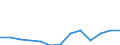 KN 9032 /Exporte /Einheit = Preise (Euro/Tonne) /Partnerland: Ver.koenigreich(Nordirland) /Meldeland: Eur27_2020 /9032:Instrumente, Apparate und Geräte zum Regeln (Ausg. Armaturen der Pos. 8481)