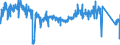 KN 9032 /Exporte /Einheit = Preise (Euro/Tonne) /Partnerland: Belgien /Meldeland: Eur27_2020 /9032:Instrumente, Apparate und Geräte zum Regeln (Ausg. Armaturen der Pos. 8481)