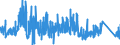 KN 9032 /Exporte /Einheit = Preise (Euro/Tonne) /Partnerland: Luxemburg /Meldeland: Eur27_2020 /9032:Instrumente, Apparate und Geräte zum Regeln (Ausg. Armaturen der Pos. 8481)