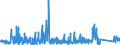 KN 9032 /Exporte /Einheit = Preise (Euro/Tonne) /Partnerland: Island /Meldeland: Eur27_2020 /9032:Instrumente, Apparate und Geräte zum Regeln (Ausg. Armaturen der Pos. 8481)