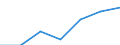 KN 9032 /Exporte /Einheit = Preise (Euro/Tonne) /Partnerland: Schweiz /Meldeland: Eur27 /9032:Instrumente, Apparate und Geräte zum Regeln (Ausg. Armaturen der Pos. 8481)