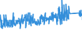 KN 9032 /Exporte /Einheit = Preise (Euro/Tonne) /Partnerland: Lettland /Meldeland: Eur27_2020 /9032:Instrumente, Apparate und Geräte zum Regeln (Ausg. Armaturen der Pos. 8481)