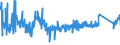 KN 9032 /Exporte /Einheit = Preise (Euro/Tonne) /Partnerland: Rumaenien /Meldeland: Eur27_2020 /9032:Instrumente, Apparate und Geräte zum Regeln (Ausg. Armaturen der Pos. 8481)