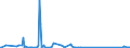 KN 9032 /Exporte /Einheit = Preise (Euro/Tonne) /Partnerland: Süd-sudan /Meldeland: Eur27_2020 /9032:Instrumente, Apparate und Geräte zum Regeln (Ausg. Armaturen der Pos. 8481)