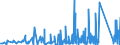 KN 9032 /Exporte /Einheit = Preise (Euro/Tonne) /Partnerland: Burkina Faso /Meldeland: Eur27_2020 /9032:Instrumente, Apparate und Geräte zum Regeln (Ausg. Armaturen der Pos. 8481)