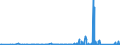 KN 9032 /Exporte /Einheit = Preise (Euro/Tonne) /Partnerland: Togo /Meldeland: Eur27_2020 /9032:Instrumente, Apparate und Geräte zum Regeln (Ausg. Armaturen der Pos. 8481)