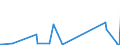 CN 9033 /Exports /Unit = Prices (Euro/ton) /Partner: S.tome /Reporter: Eur27_2020 /9033:Parts and Accessories for Machines, Appliances, Instruments or Other Apparatus in Chapter 90, Specified Neither in This Chapter nor Elsewhere