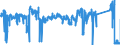 CN 90 /Exports /Unit = Prices (Euro/ton) /Partner: France /Reporter: Eur27_2020 /90:Optical, Photographic, Cinematographic, Measuring, Checking, Precision, Medical or Surgical Instruments and Apparatus; Parts and Accessories Thereof