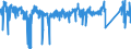 CN 90 /Exports /Unit = Prices (Euro/ton) /Partner: Germany /Reporter: Eur27_2020 /90:Optical, Photographic, Cinematographic, Measuring, Checking, Precision, Medical or Surgical Instruments and Apparatus; Parts and Accessories Thereof