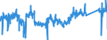 CN 90 /Exports /Unit = Prices (Euro/ton) /Partner: Denmark /Reporter: Eur27_2020 /90:Optical, Photographic, Cinematographic, Measuring, Checking, Precision, Medical or Surgical Instruments and Apparatus; Parts and Accessories Thereof