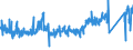 KN 90 /Exporte /Einheit = Preise (Euro/Tonne) /Partnerland: Rumaenien /Meldeland: Eur27_2020 /90:Optische, Fotografische Oder Kinematografische Instrumente, Apparate und GerÄte; Mess-, PrÜf- Oder PrÄzisionsinstrumente, -apparate und -gerÄte; Medizinische und Chirurgische Instrumente, Apparate und GerÄte; Teile und ZubehÖr fÜr Diese Instrumente, Apparate und GerÄte