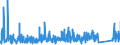 CN 90 /Exports /Unit = Prices (Euro/ton) /Partner: Cape Verde /Reporter: Eur27_2020 /90:Optical, Photographic, Cinematographic, Measuring, Checking, Precision, Medical or Surgical Instruments and Apparatus; Parts and Accessories Thereof