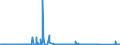 KN 91011900 /Exporte /Einheit = Preise (Euro/Bes. Maßeinheiten) /Partnerland: Luxemburg /Meldeland: Eur27_2020 /91011900:Armbanduhren `auch mit Stoppeinrichtung`, aus Edelmetallen Oder Edelmetallplattierungen, Elektrisch Betrieben, mit Optoelektronischer Anzeige und mit Kombinierter Mechanischer und Optoelektronischer Anzeige (Ausg. mit Boden aus Stahl)