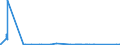 CN 91011900 /Exports /Unit = Prices (Euro/suppl. units) /Partner: For.jrep.mac /Reporter: Eur27_2020 /91011900:Wrist-watches of Precious Metal or of Metal Clad With Precious Metal, Whether or not Incorporating a Stop-watch Facility, Battery or Accumulator Powered, With Combined Mechanical and Opto-electronic Display (Excl. With Backs Made of Steel)