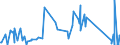 CN 91012100 /Exports /Unit = Prices (Euro/suppl. units) /Partner: Montenegro /Reporter: Eur27_2020 /91012100:Wrist-watches of Precious Metal or of Metal Clad With Precious Metal, Whether or not Incorporating a Stop-watch Facility, With Automatic Winding (Excl. With Backs Made of Steel)