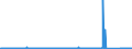 CN 91019100 /Exports /Unit = Prices (Euro/suppl. units) /Partner: United Kingdom /Reporter: Eur27_2020 /91019100:Battery or Accumulator Powered Pocket-watches and the Like, Incl. Stop-watches, of Precious Metal or of Metal Clad With Precious Metal (Excl. With Backs Made of Steel and Wrist-watches)