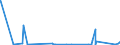 CN 91019100 /Exports /Unit = Prices (Euro/suppl. units) /Partner: South Africa /Reporter: Eur27_2020 /91019100:Battery or Accumulator Powered Pocket-watches and the Like, Incl. Stop-watches, of Precious Metal or of Metal Clad With Precious Metal (Excl. With Backs Made of Steel and Wrist-watches)