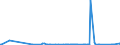 CN 91019900 /Exports /Unit = Prices (Euro/suppl. units) /Partner: Faroe Isles /Reporter: Eur27_2020 /91019900:Pocket-watches and the Like, Incl. Stop-watches, of Precious Metal or of Metal Clad With Precious Metal, With Hand or Automatic Winding (Excl. With Backs Made of Steel and Wrist-watches)