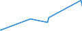 KN 9101 /Exporte /Einheit = Preise (Euro/Tonne) /Partnerland: S.tome /Meldeland: Eur27_2020 /9101:Armbanduhren, Taschenuhren und ähnl. Uhren, Einschl. Stoppuhren vom Gleichen Typ, mit Gehäuse aus Edelmetallen Oder Edelmetallplattierungen (Ausg. mit Boden aus Stahl)