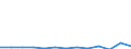 CN 91021200 /Exports /Unit = Prices (Euro/suppl. units) /Partner: United Kingdom(Northern Ireland) /Reporter: Eur27_2020 /91021200:Wrist-watches, Whether nor not Incorporating a Stop-watch Facility, Battery or Accumulator Powered, With Opto-electronic Display Only (Excl. of Precious Metal or of Metal Clad With Precious Metal)