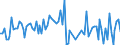 CN 91021200 /Exports /Unit = Prices (Euro/suppl. units) /Partner: Serb.monten. /Reporter: Eur15 /91021200:Wrist-watches, Whether or not Incorporating a Stop-watch Facility, Electrically Operated, With Opto-electronic Display Only (Excl. of Precious Metal or of Metal Clad With Precious Metal)