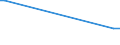 KN 91021200 /Exporte /Einheit = Preise (Euro/Bes. Maßeinheiten) /Partnerland: Niger /Meldeland: Eur27_2020 /91021200:Armbanduhren `auch mit Stoppeinrichtung`, Elektrisch Betrieben, nur mit Optoelektronischer Anzeige (Ausg. aus Edelmetallen Oder Edelmetallplattierungen)