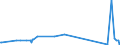 KN 91021900 /Exporte /Einheit = Preise (Euro/Bes. Maßeinheiten) /Partnerland: Kirgistan /Meldeland: Eur27_2020 /91021900:Armbanduhren `auch mit Stoppeinrichtung`, Elektrisch Betrieben, mit Kombinierter Mechanischer und Optoelektronischer Anzeige (Ausg. aus Edelmetallen Oder Edelmetallplattierungen)