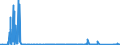 CN 91021900 /Exports /Unit = Prices (Euro/suppl. units) /Partner: For.jrep.mac /Reporter: Eur27_2020 /91021900:Wrist-watches, Whether or not Incorporating a Stop-watch Facility, Battery or Accumulator Powered, With Combined Mechanical and Opto-electronic Display (Excl. of Precious Metal or of Metal Clad With Precious Metal)