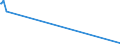 KN 91021900 /Exporte /Einheit = Preise (Euro/Bes. Maßeinheiten) /Partnerland: Sierra Leone /Meldeland: Eur27_2020 /91021900:Armbanduhren `auch mit Stoppeinrichtung`, Elektrisch Betrieben, mit Kombinierter Mechanischer und Optoelektronischer Anzeige (Ausg. aus Edelmetallen Oder Edelmetallplattierungen)