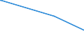 KN 91022100 /Exporte /Einheit = Preise (Euro/Bes. Maßeinheiten) /Partnerland: Sierra Leone /Meldeland: Eur27_2020 /91022100:Armbanduhren `auch mit Stoppeinrichtung`, mit Automatischem Aufzug (Ausg. aus Edelmetallen Oder Edelmetallplattierungen)