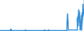 CN 91022900 /Exports /Unit = Prices (Euro/suppl. units) /Partner: Ireland /Reporter: Eur27_2020 /91022900:Wrist-watches, Whether or not Incorporating a Stop-watch Facility, With Hand Winding Only (Excl. of Precious Metal or of Metal Clad With Precious Metal)