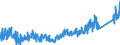 KN 9102 /Exporte /Einheit = Preise (Euro/Tonne) /Partnerland: Norwegen /Meldeland: Eur27_2020 /9102:Armbanduhren, Taschenuhren und ähnl. Uhren, Einschl. Stoppuhren vom Gleichen typ (Ausg. aus Edelmetallen Oder Edelmetallplattierungen)