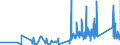 CN 9102 /Exports /Unit = Prices (Euro/ton) /Partner: Faroe Isles /Reporter: Eur27_2020 /9102:Wrist-watches, Pocket-watches and Other Watches, Incl. Stop-watches (Excl. of Precious Metal or of Metal Clad With Precious Metal)