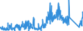 CN 9102 /Exports /Unit = Prices (Euro/ton) /Partner: Estonia /Reporter: Eur27_2020 /9102:Wrist-watches, Pocket-watches and Other Watches, Incl. Stop-watches (Excl. of Precious Metal or of Metal Clad With Precious Metal)