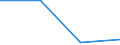 KN 9102 /Exporte /Einheit = Preise (Euro/Tonne) /Partnerland: Sowjetunion /Meldeland: Eur27 /9102:Armbanduhren, Taschenuhren und ähnl. Uhren, Einschl. Stoppuhren vom Gleichen typ (Ausg. aus Edelmetallen Oder Edelmetallplattierungen)