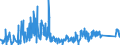 CN 9102 /Exports /Unit = Prices (Euro/ton) /Partner: Bulgaria /Reporter: Eur27_2020 /9102:Wrist-watches, Pocket-watches and Other Watches, Incl. Stop-watches (Excl. of Precious Metal or of Metal Clad With Precious Metal)