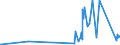 KN 9102 /Exporte /Einheit = Preise (Euro/Tonne) /Partnerland: Guinea-biss. /Meldeland: Eur27_2020 /9102:Armbanduhren, Taschenuhren und ähnl. Uhren, Einschl. Stoppuhren vom Gleichen typ (Ausg. aus Edelmetallen Oder Edelmetallplattierungen)