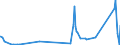 CN 9102 /Exports /Unit = Prices (Euro/ton) /Partner: Sierra Leone /Reporter: Eur27_2020 /9102:Wrist-watches, Pocket-watches and Other Watches, Incl. Stop-watches (Excl. of Precious Metal or of Metal Clad With Precious Metal)