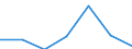 KN 91039000 /Exporte /Einheit = Preise (Euro/Bes. Maßeinheiten) /Partnerland: Schweiz /Meldeland: Eur27 /91039000:Uhren mit Kleinuhr-werk, Nichtelektrisch Betrieben (Ausg. Armbanduhren, Taschenuhren und ähnl. Uhren der Pos. 9101 Oder 9102 Sowie Armaturbrettuhren und ähnl. Uhren der Pos. 9104)