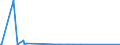 CN 91039000 /Exports /Unit = Prices (Euro/suppl. units) /Partner: Faroe Isles /Reporter: Eur27_2020 /91039000:Clocks With Watch Movements (Excl. Battery or Accumulator Powered, Wrist-watches, Pocket-watches and Other Watches of Headings 9101 or 9102, and Instrument Panel Clocks and the Like of Heading 9104)