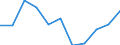 KN 9104 /Exporte /Einheit = Preise (Euro/Tonne) /Partnerland: Belgien/Luxemburg /Meldeland: Eur27 /9104:Armaturenbrettuhren und Ã¤hnl. Uhren, FÃ¼r Kraftfahrzeuge, Luftfahrzeuge, Schiffe Oder Andere Fahrzeuge