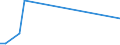 KN 9104 /Exporte /Einheit = Preise (Euro/Tonne) /Partnerland: Ver.koenigreich(Nordirland) /Meldeland: Eur27_2020 /9104:Armaturenbrettuhren und Ã¤hnl. Uhren, FÃ¼r Kraftfahrzeuge, Luftfahrzeuge, Schiffe Oder Andere Fahrzeuge